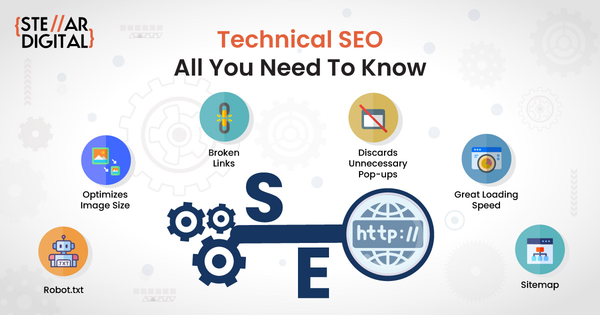 A Local SEO Checklist for Addis Ababa Businesses